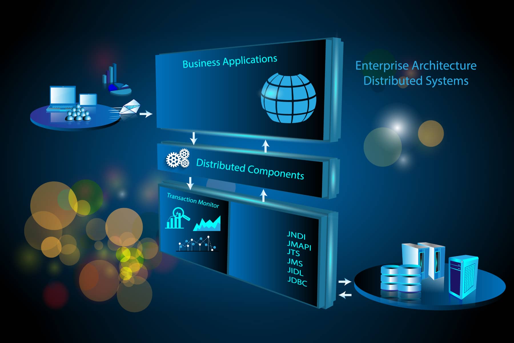 Enterprise Network Services Sumonetworks